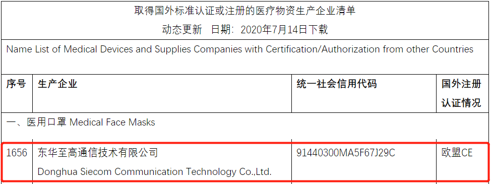  東華至高醫(yī)用口罩列入商務(wù)部出口“白名單”